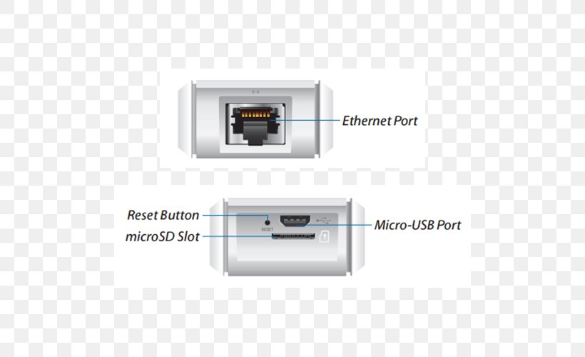 Unifi Ubiquiti Networks Network Switch Cloud Computing Computer, PNG, 500x500px, Unifi, Central Processing Unit, Cheap, Cloud Computing, Computer Download Free