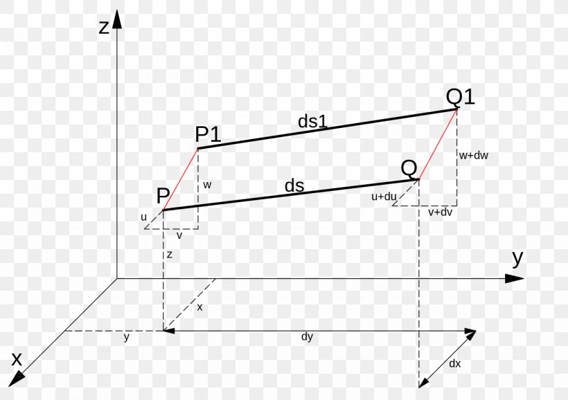 Triangle Point, PNG, 1280x903px, Triangle, Area, Diagram, Parallel, Plot Download Free