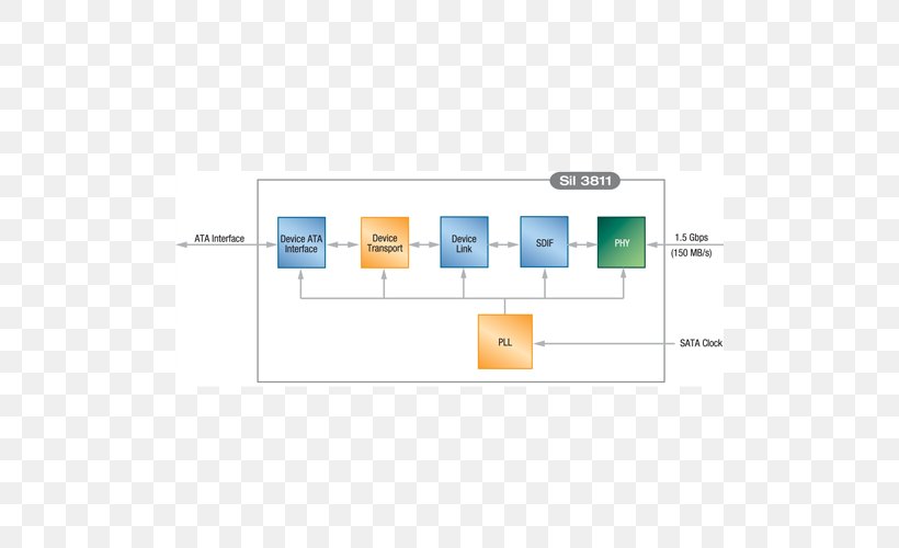 Brand Organization Line, PNG, 500x500px, Brand, Area, Diagram, Multimedia, Organization Download Free