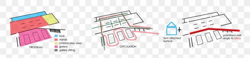 Electronic Circuit Organization Line, PNG, 1200x282px, Electronic Circuit, Area, Brand, Circuit Component, Diagram Download Free