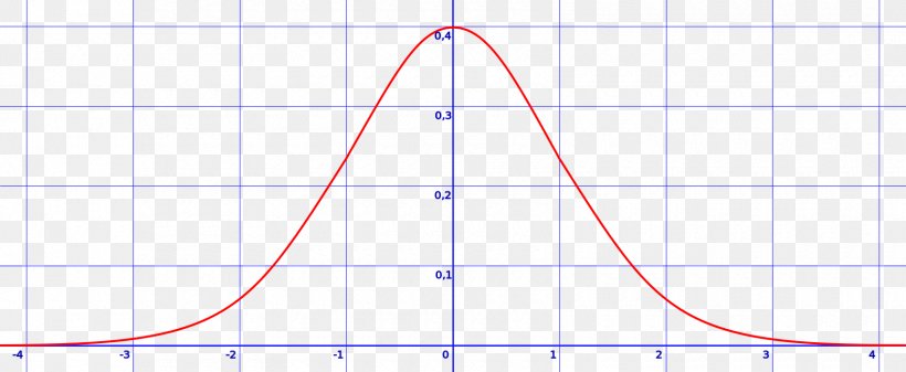Line Point Angle Gaussian Function Diagram, PNG, 1700x700px, Point, Area, Bell, Blue, Carl Friedrich Gauss Download Free