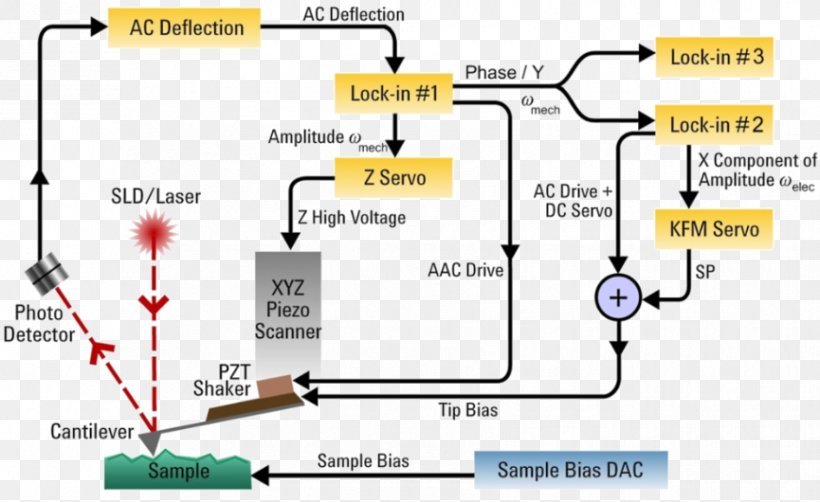 Kelvin Probe Force Microscope Atomic Force Microscopy Electrostatics Electrostatic Force Microscope, PNG, 865x530px, Watercolor, Cartoon, Flower, Frame, Heart Download Free