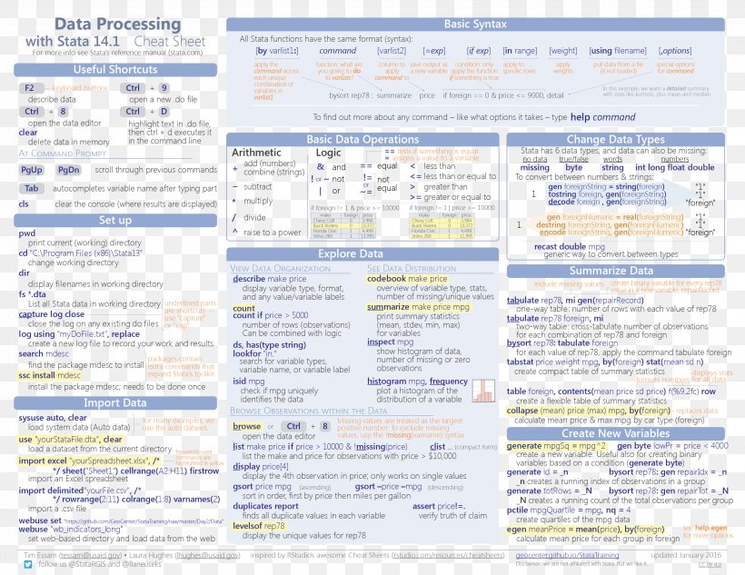 Stata Cheat Sheet Data Visualization Microsoft Excel Data Analysis Png 3300x2550px Stata Area Big Data Cheat