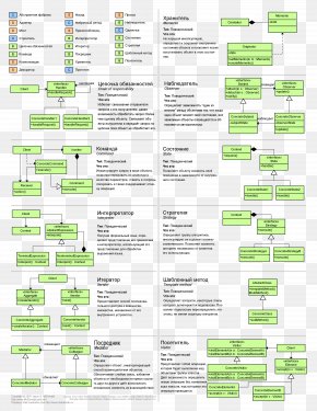 Design Patterns: Elements Of Reusable Object-Oriented Software Software ...