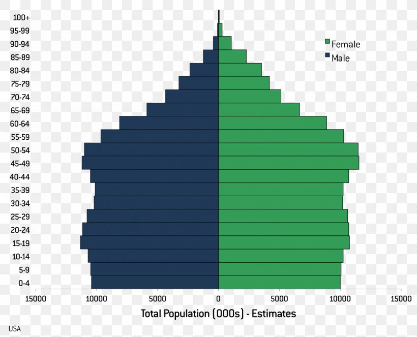 World Population Demography Demographic Statistics Economy, PNG, 1588x1285px, Population, Cancer Survival Rates, Demographic Statistics, Demography, Demography Of The United States Download Free