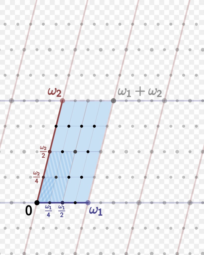 Fundamental Domain Group Action Mathematics Topological Space Subset, PNG, 1920x2400px, Fundamental Domain, Area, Group, Group Action, Mathematics Download Free