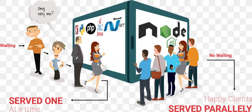 Website Development Node.js Business Software Developer Graphic Design, PNG, 1482x663px, Website Development, Advertising, Brand, Business, Collaboration Download Free