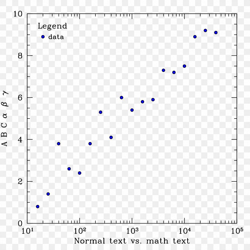 Matplotlib Python Linear Regression Graph Of A Function, PNG, 2392x2392px, Matplotlib, Area, Artificial Neural Network, Blue, Data Set Download Free