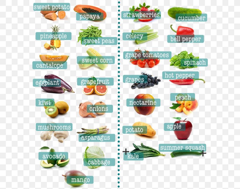 Organic Food The Beauty Detox Solution: Eat Your Way To Radiant Skin, Renewed Energy And The Body You've Always Wanted The Beauty Detox Foods Health, PNG, 600x644px, Organic Food, Beauty Detox Foods, Diet, Dirty Dozen, Dish Download Free