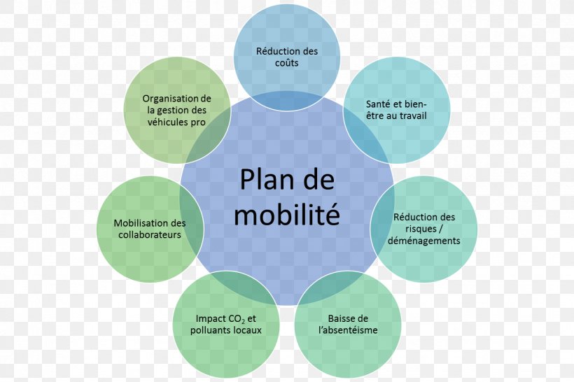 Chemistry Plan Química: A Ciência Central Science Afacere, PNG, 1334x889px, Chemistry, Afacere, Brand, Central Science, Communication Download Free