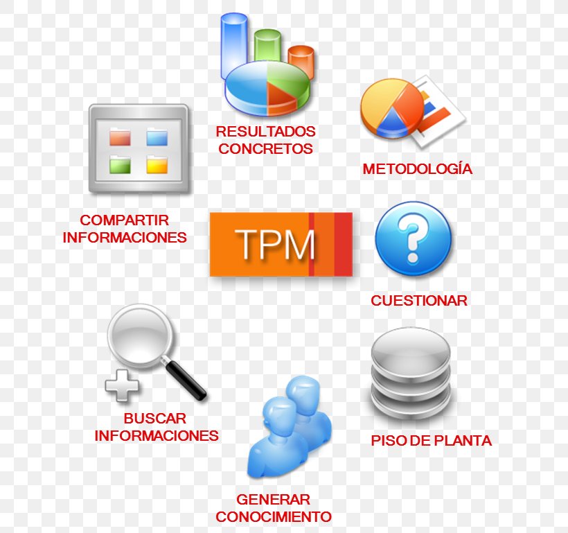 Brand Technology, PNG, 663x769px, Brand, Computer Icon, Computer Program, Technology Download Free