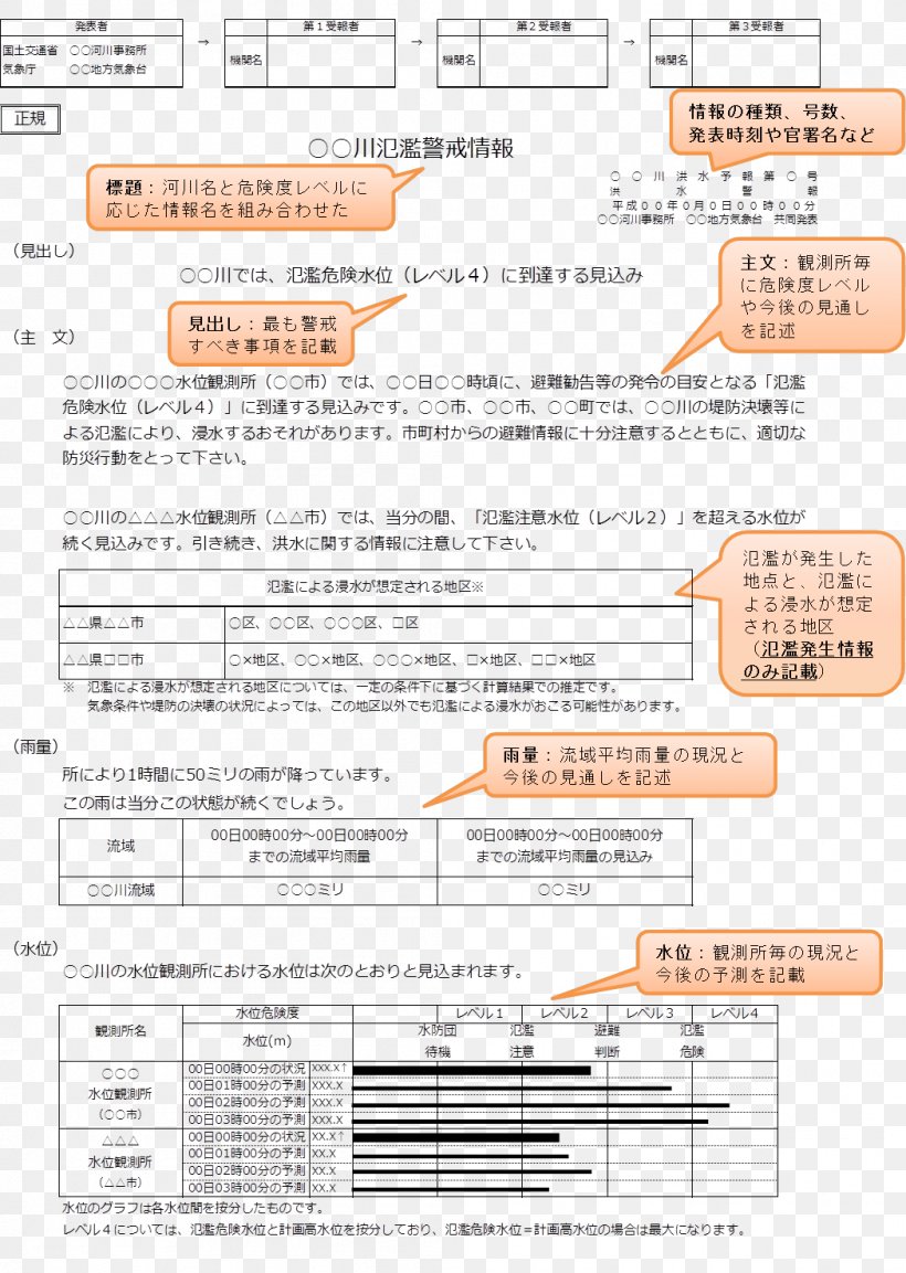 Document Line, PNG, 1049x1476px, Document, Area, Paper, Text Download Free
