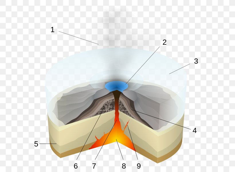 Subglacial Volcano Subglacial Eruption Vulcanian Eruption Mount Pelée, PNG, 600x600px, Watercolor, Cartoon, Flower, Frame, Heart Download Free