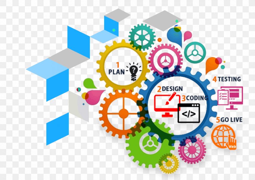 Responsive Web Design Web Development Web Application Development Software Development, PNG, 1271x899px, Responsive Web Design, Area, Brand, Communication, Diagram Download Free