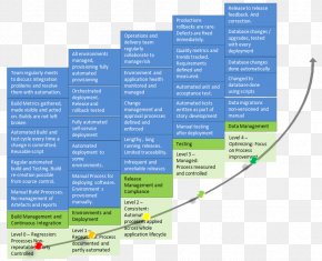 DevOps Test Automation Software Testing Computer Software PNG