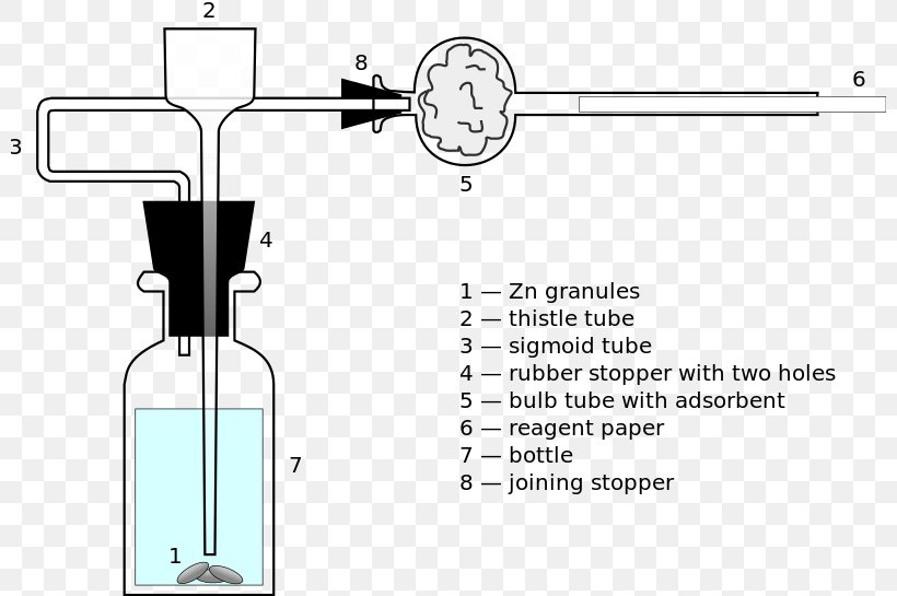 Test Tubes Sanger–Black Apparatus Laboratory Arsenic Thistle Tube, PNG, 800x545px, Test Tubes, Area, Arsenic, Chemistry, Diagram Download Free