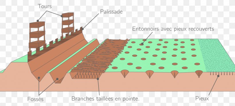 Battle Of Alesia 52 BC Gaul Rue D'Alésia, PNG, 1126x510px, Alesia, Area, Diagram, Elevation, Floor Download Free