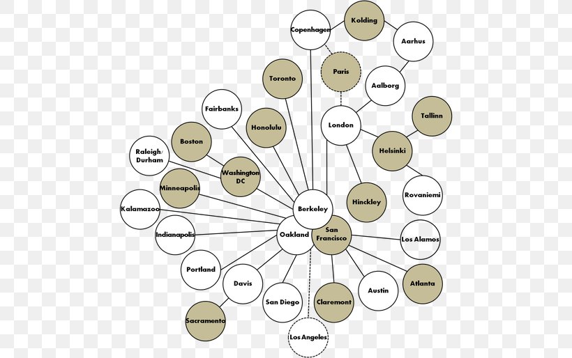 Computer Network Diagram American Evaluation Association Research, PNG, 500x514px, Computer Network Diagram, American Evaluation Association, Area, Cognition, Computer Download Free