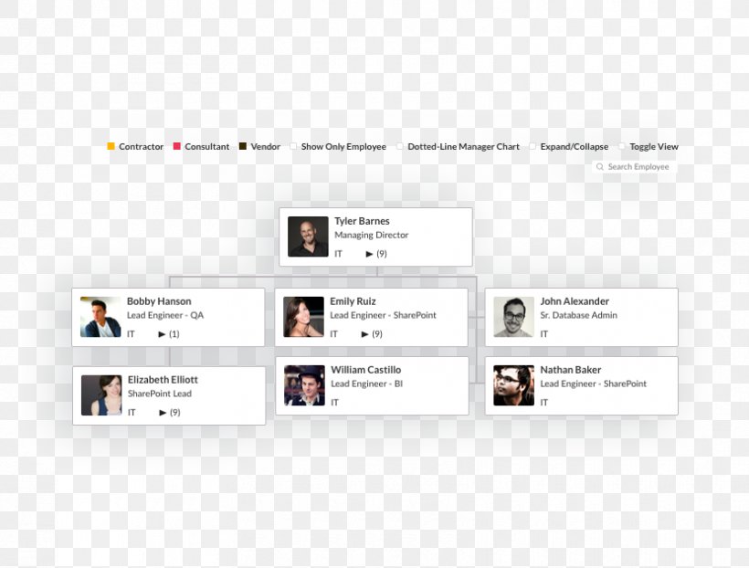 Organizational Chart Web Part SharePoint Onboarding, PNG, 830x630px, Organizational Chart, Brand, Business, Chart, Company Download Free