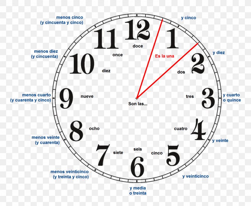 Clock Face Aiguille Time Number, PNG, 1600x1315px, Clock Face, Aiguille, Antique, Area, Child Download Free