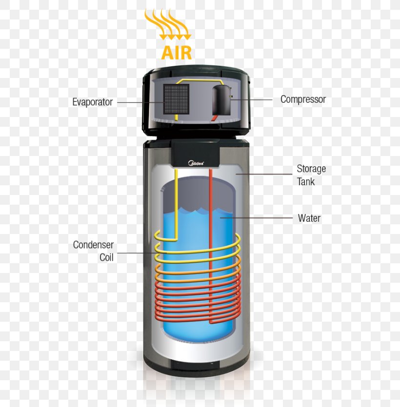 Air Source Heat Pumps Solar Water Heating, PNG, 555x835px, Heat Pump, Air Source Heat Pumps, Cylinder, Efficient Energy Use, Electric Heating Download Free