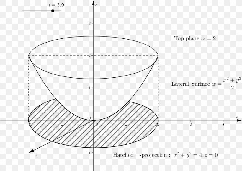 Drawing Circle Angle, PNG, 881x623px, Drawing, Area, Black And White, Diagram, Plot Download Free