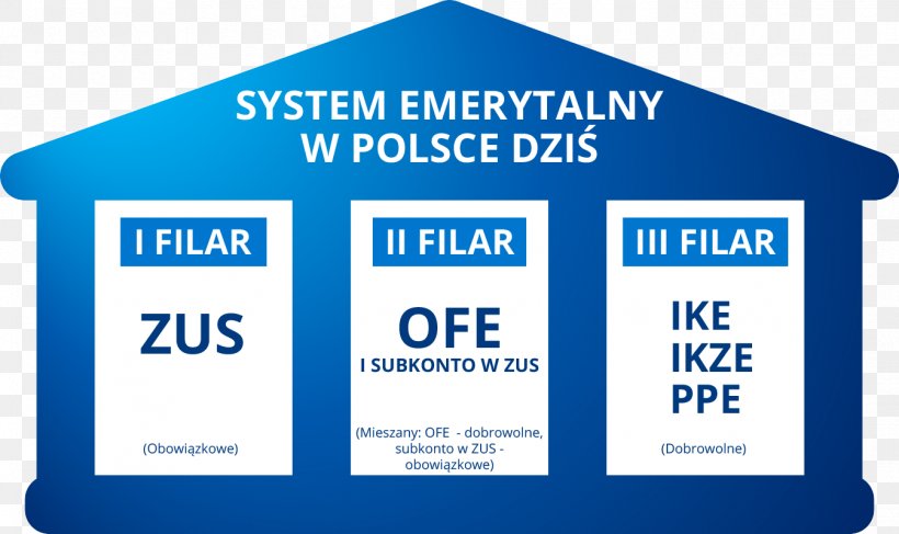 Pension System Emerytalny W Polsce Indywidualne Konto Emerytalne Pracowniczy Program Emerytalny Otwarty Fundusz Emerytalny, PNG, 1346x800px, Pension, Area, Blue, Brand, Communication Download Free