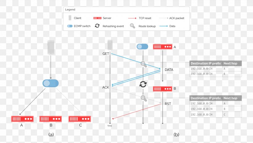 Line Point, PNG, 2820x1596px, Point, Diagram, Light, Parallel, Plot Download Free