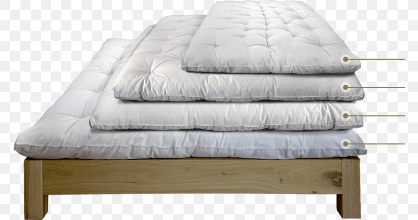 RV Mattress Bed Frame Bed Size, PNG, 768x431px, Rv Mattress, Bed, Bed Frame, Bed Sheet, Bed Size Download Free