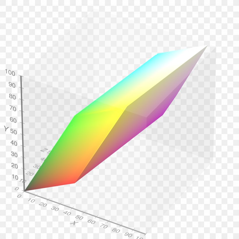 SRGB CIE 1931 Color Space Gamut RGB Color Space, PNG, 2048x2048px, Srgb, Adobe Rgb Color Space, Chromaticity, Cie 1931 Color Space, Cie Xyy Download Free