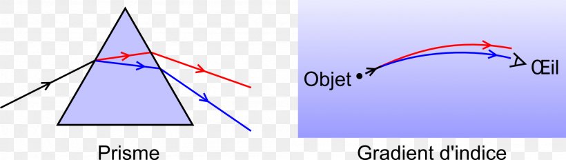 Mirage Triangle Refraction Earth, PNG, 2001x567px, Mirage, Area, Color, Corn, Diagram Download Free