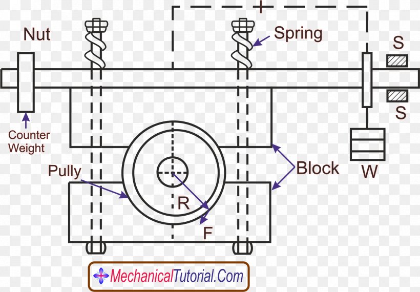 Diagram Prony Brake Dynamometer Steam Engine, PNG, 1788x1243px, Watercolor, Cartoon, Flower, Frame, Heart Download Free