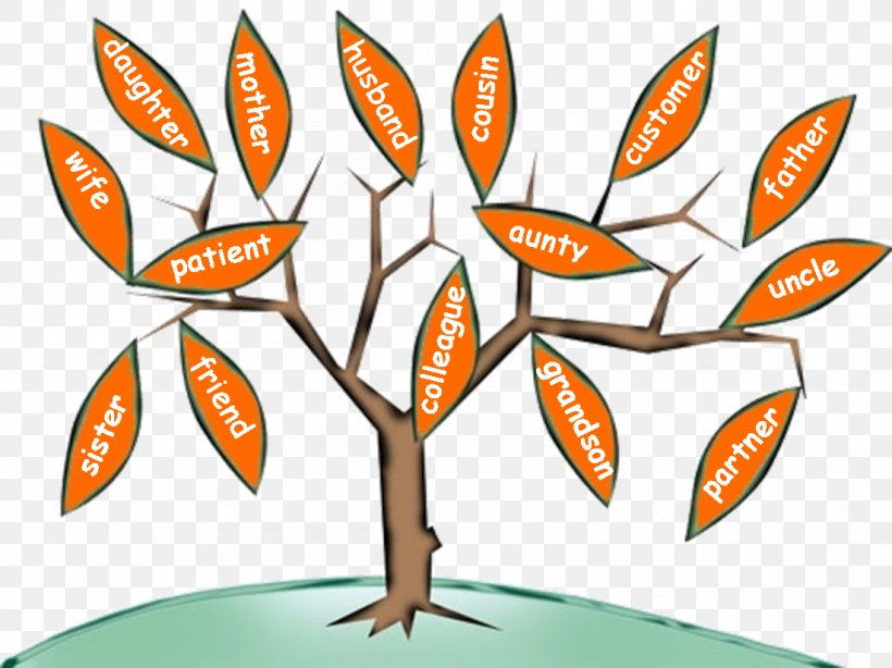 Clip Art Leaf Design Line Tree, PNG, 1101x825px, Leaf, Artwork, Plant, Tree Download Free