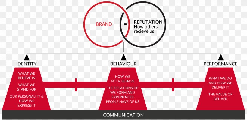 LAVA Brands Communication, PNG, 1285x628px, Brand, Advertising, Area, Client List, Communication Download Free