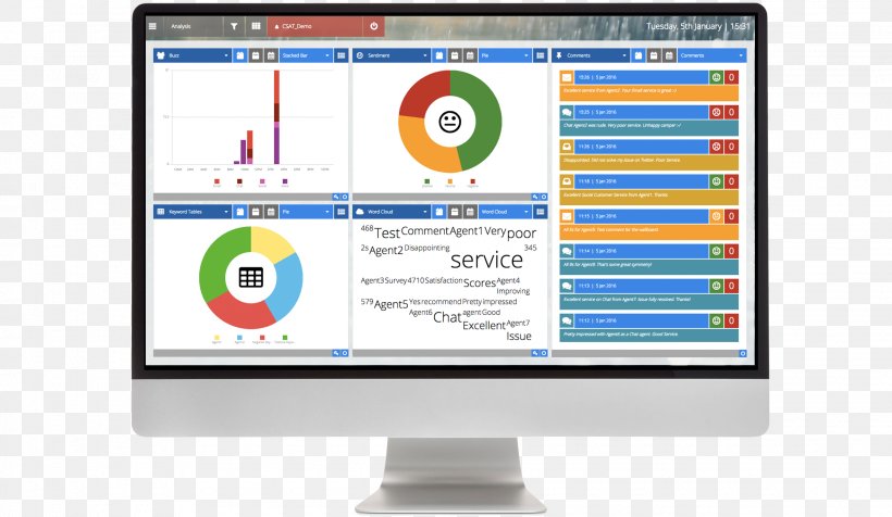 Computer Program Sentiment Analysis Analytics Information Text Mining, PNG, 2290x1330px, Computer Program, Advertising, Analysis, Analytics, Area Download Free