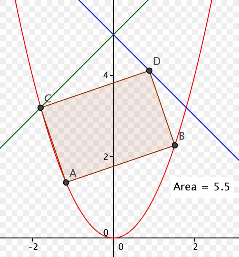 Line Angle Point, PNG, 3476x3735px, Point, Area, Diagram, Parallel, Symmetry Download Free
