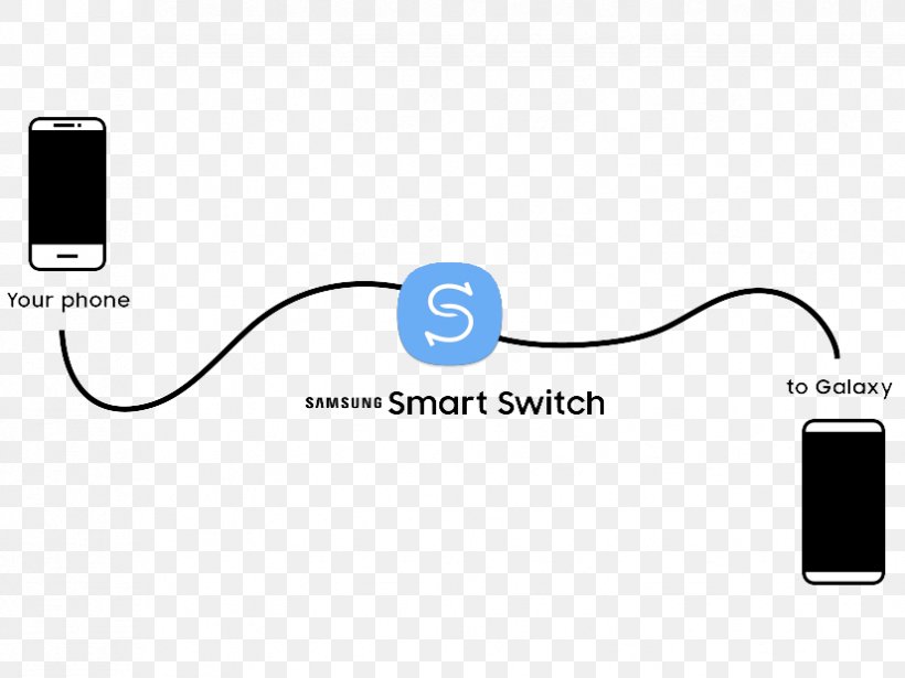 Smart Switch Faridabad Samsung Mobile Phones Television, PNG, 826x620px, Smart Switch, Audio Equipment, Brand, Cable, Cable Television Download Free