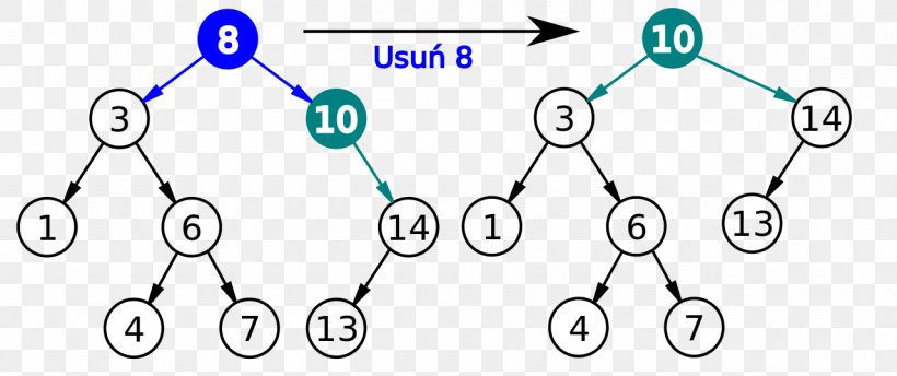 Binary Search Tree Binary Search Algorithm Binary Tree, PNG, 1280x537px, Binary Search Tree, Algorithm, Area, Array Data Structure, Avl Tree Download Free