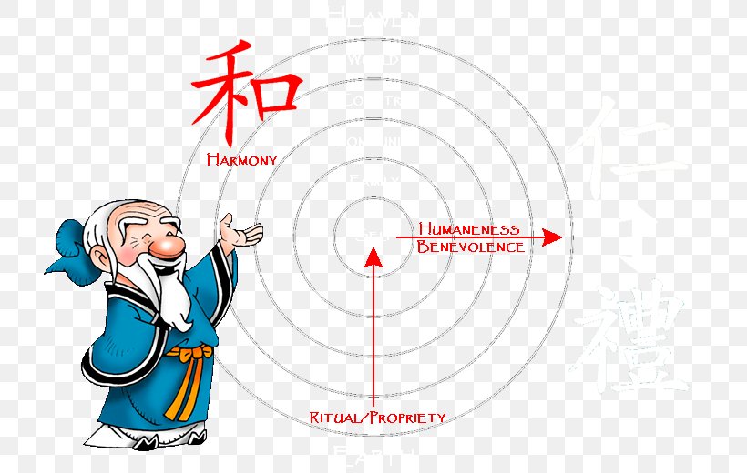 History Of China Three Character Classic Chinese Characters, PNG, 750x520px, China, Area, Art, Cartoon, Chinese Download Free