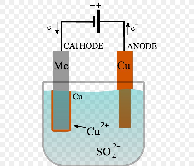 Electroplating Copper Plating Metal, PNG, 550x700px, Electroplating, Anode, Area, Cathode, Copper Download Free