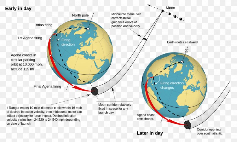 Low Earth Orbit Ranger Program Parking Orbit Satellite, PNG, 1200x721px, Low Earth Orbit, Area, Earth, Globe, Launch Vehicle Download Free