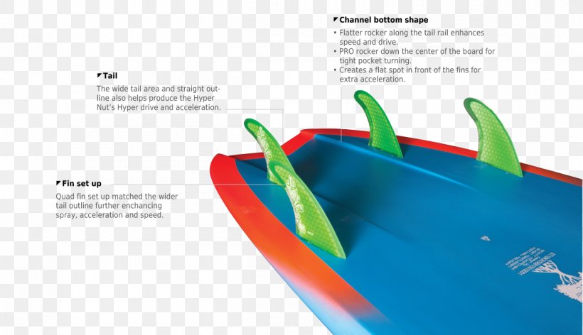 Standup Paddleboarding Surfing Nut スターボード艇優先の原則 Port And Starboard, PNG, 1200x692px, Standup Paddleboarding, Brand, Brochure, Kitesurfing, Market Download Free
