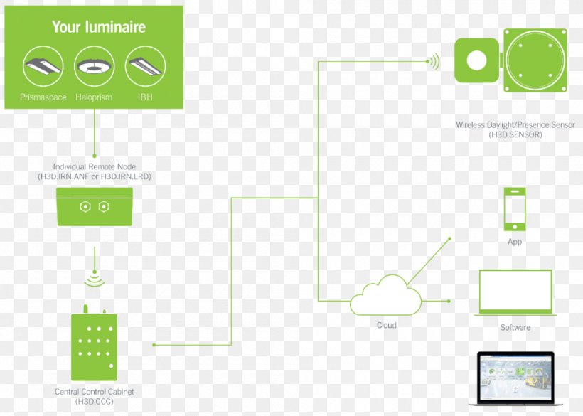 Paper Logo, PNG, 1000x714px, Paper, Area, Brand, Communication, Diagram Download Free