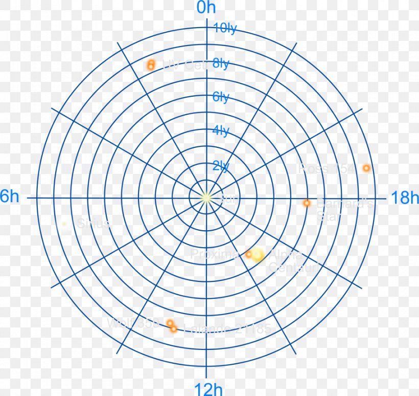 Polar Coordinate System Graph Paper Pie Chart Plot, PNG, 911x860px, Polar Coordinate System, Area, Chart, Circle Graph, Circular Sector Download Free