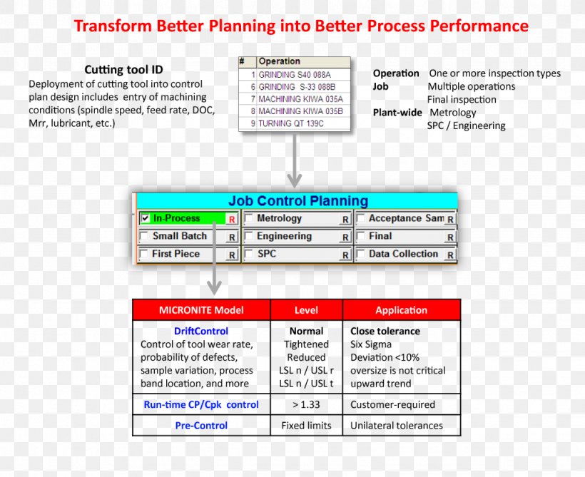Planning Manufacturing Process Management Machining Process Flow Diagram, PNG, 1024x836px, Planning, Advanced Product Quality Planning, Area, Brand, Diagram Download Free