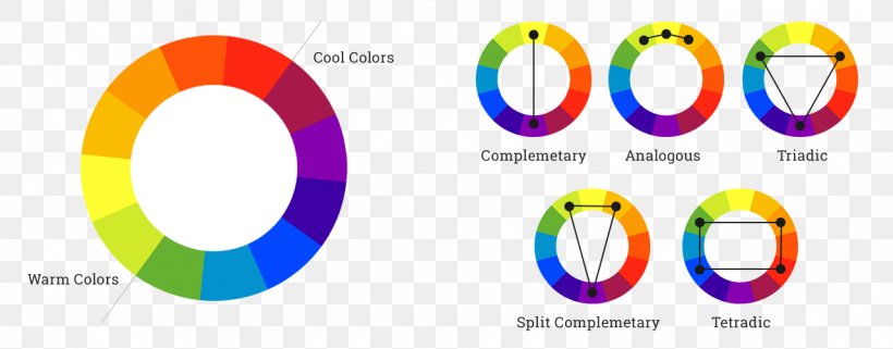 Color Theory Color Scheme Interior Design Services Color Wheel, PNG, 1280x502px, Color Theory, Art, Brand, Color, Color Scheme Download Free