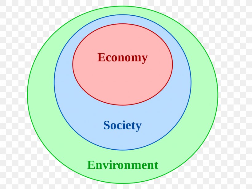 Natural Resource Economics Sustainability, PNG, 1280x960px, Natural Resource Economics, Area, Brand, Definition, Diagram Download Free