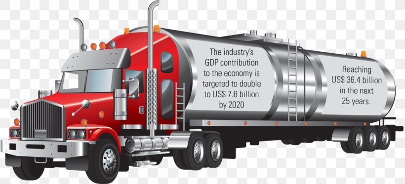 Tank Truck Fuel Clip Art, PNG, 1200x547px, Truck, Brand, Commercial Vehicle, Company, Diesel Fuel Download Free