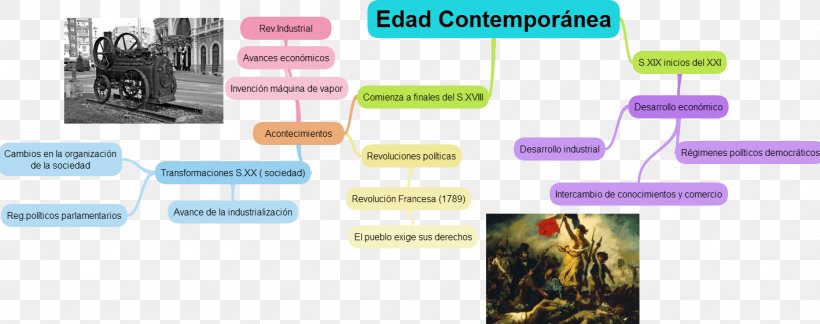 Contemporary History Knowledge Society Periodization, PNG, 1417x561px, Contemporary History, Actividad, Brand, Course, Education Download Free
