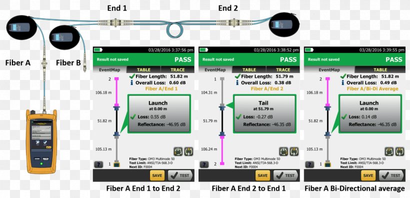 Electronics Computer Program Optical Time-domain Reflectometer Computer Software Single-mode Optical Fiber, PNG, 1200x580px, Electronics, Audio Equipment, Brand, Communication, Computer Download Free